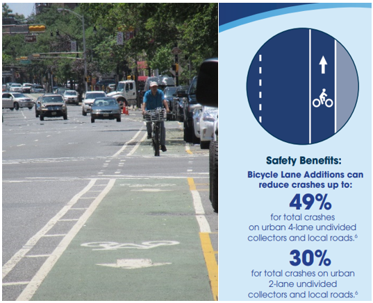 BicycleLanes